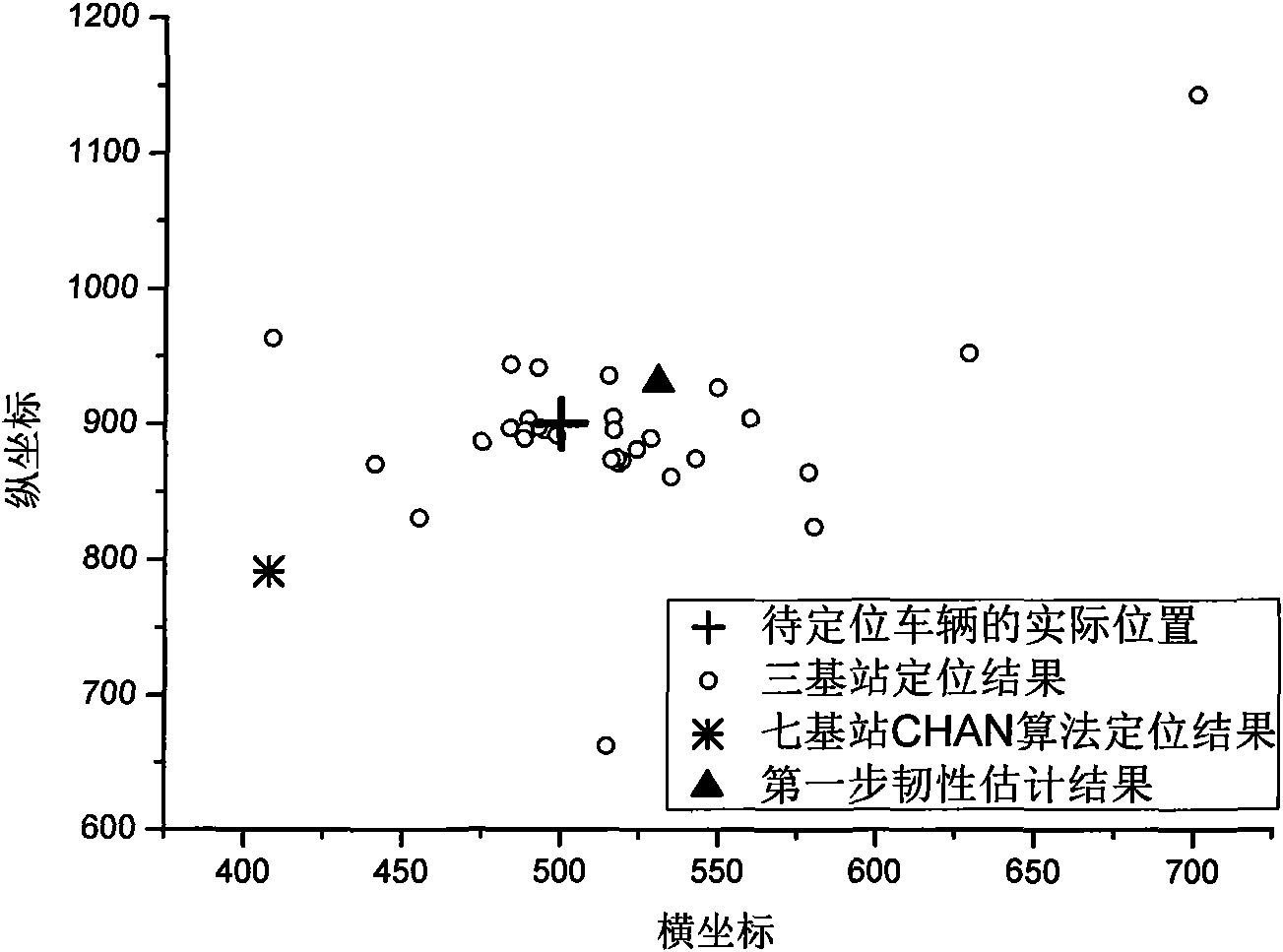 Multi-base station secondary positioning method based on toughness estimation and arrival time difference