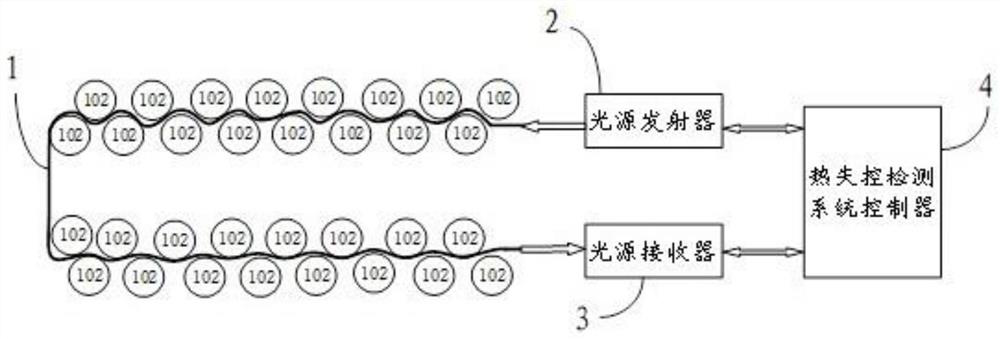 Electric vehicle thermal runaway early warning system, control method and electric vehicle