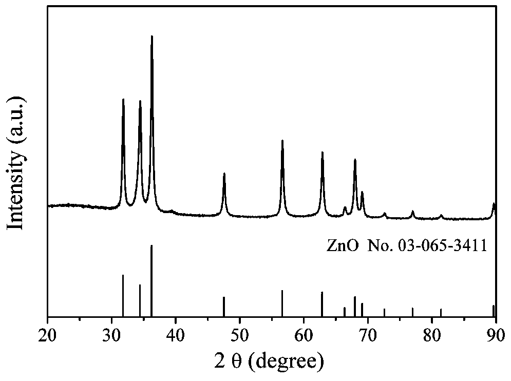 A kind of zinc oxide ink for printing electronics and its preparation method and use method