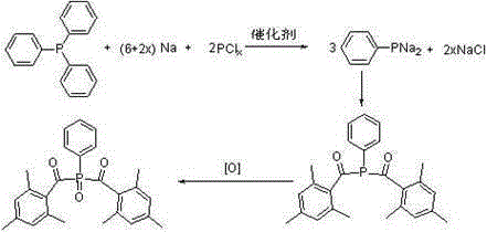Preparation method for phenyl bis(2,4,6-trimethylbenzoyl)phosphine oxide