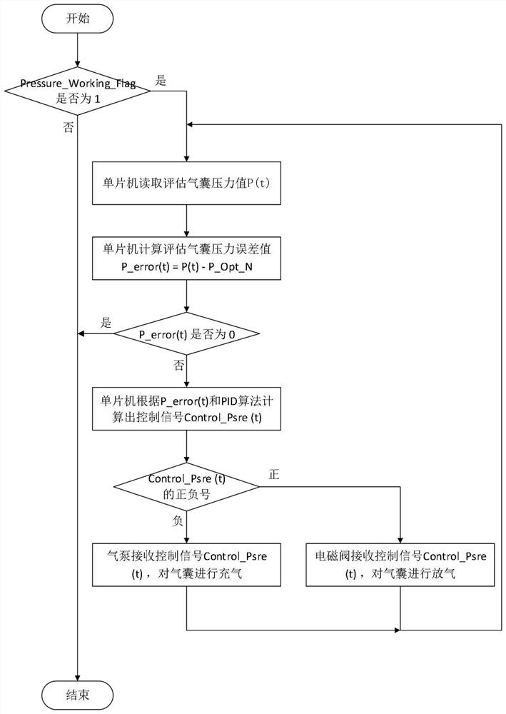 Non-invasive muscle force detection method and detection system for pelvic floor magnetic stimulation