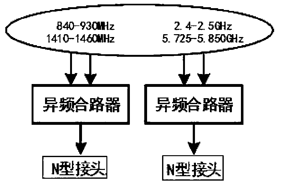 UAV detection device and method based on eight-element multi-band composite array antenna