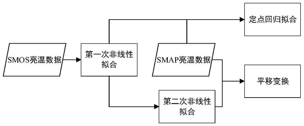 Optimal Processing Method for Brightness Temperature Data of 2-D Synthetic Aperture Microwave Radiometer