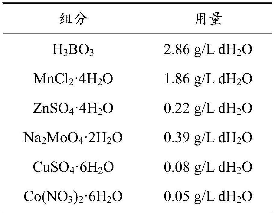 System and method for in-situ improvement of saline-alkali soil by using microalgae