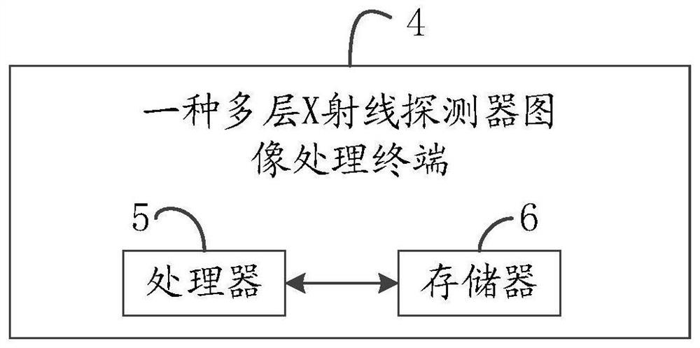 Multi-layer X-ray detector image processing method and terminal