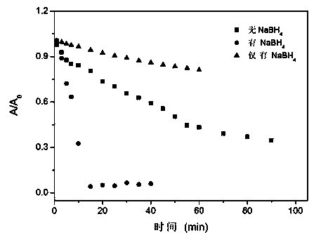 Bombax ceiba fiber-base adsorption catalysis material