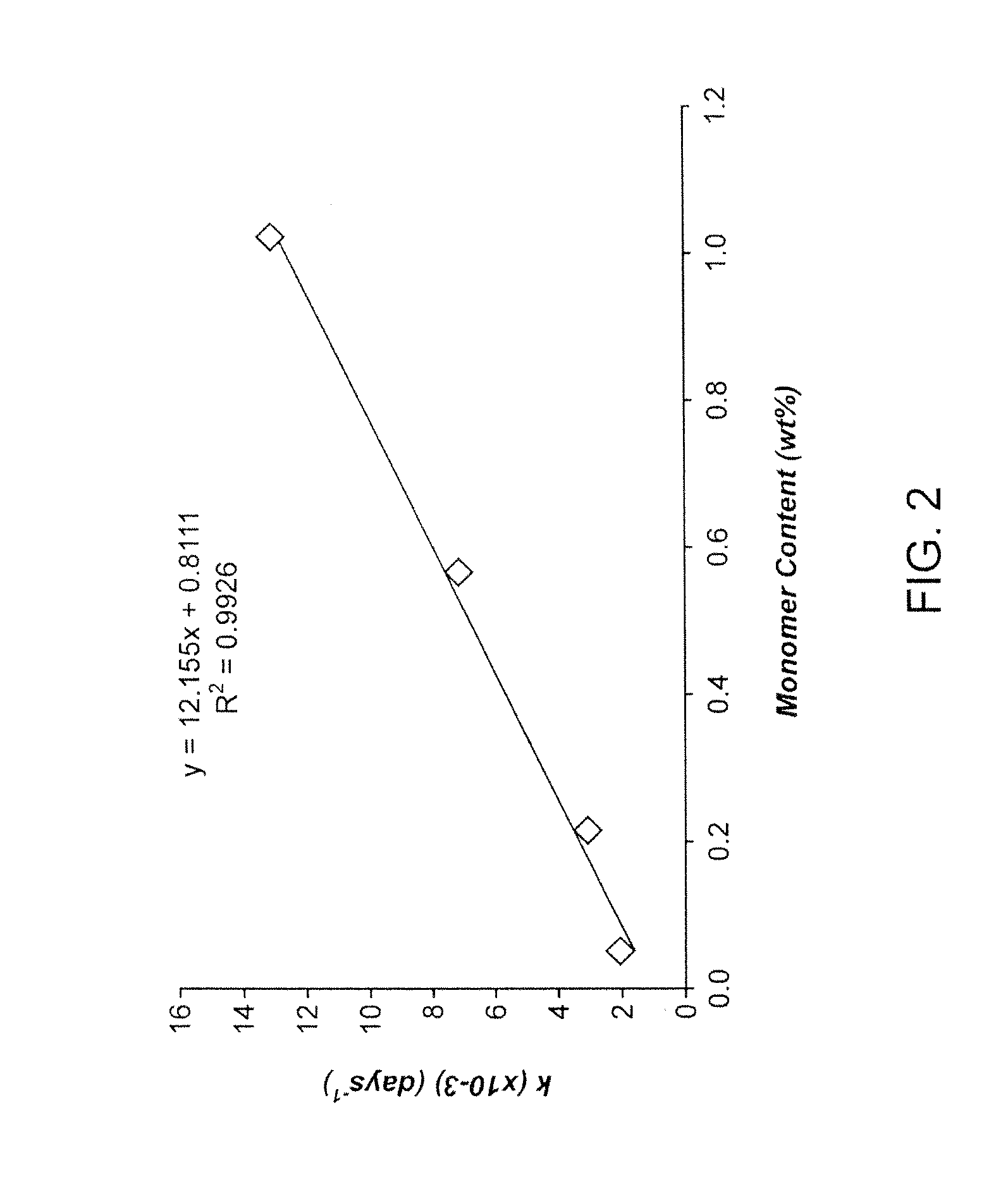 Controlling Moisture In And Plasticization Of Bioresorbable Polymer For Melt Processing