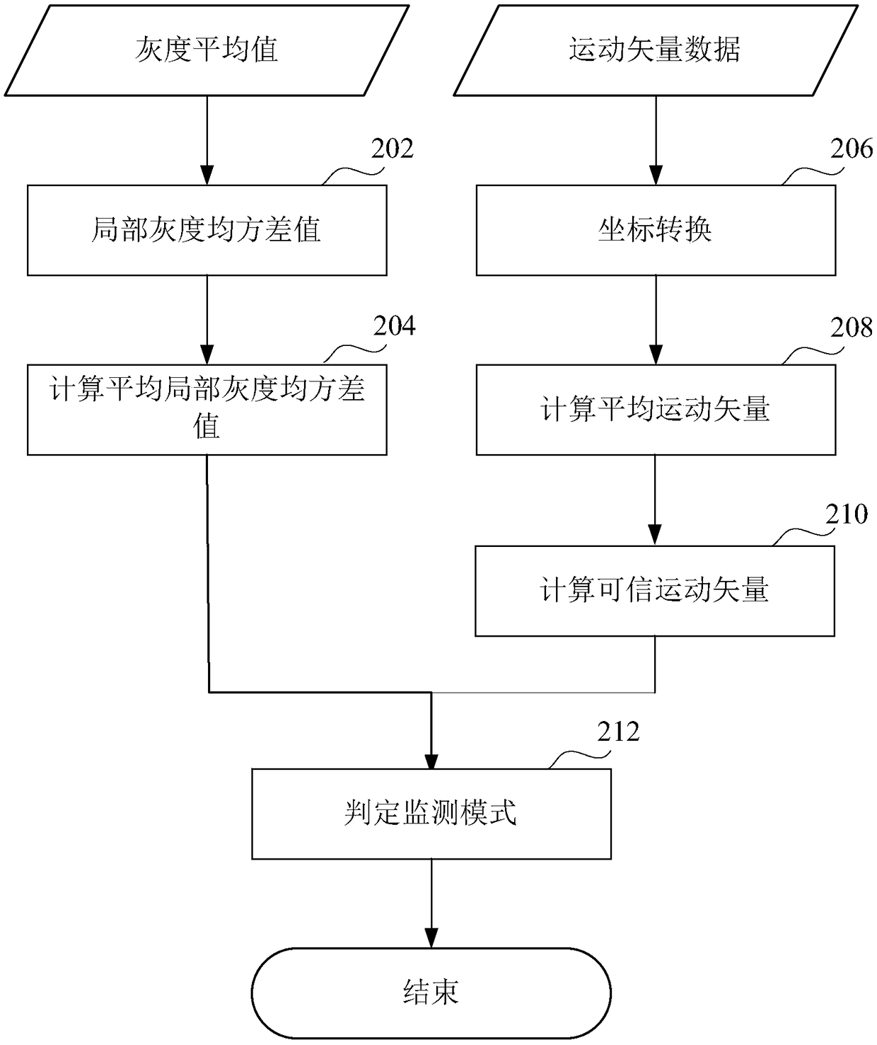 Video analysis method and video analysis device