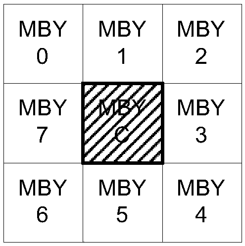 Video analysis method and video analysis device