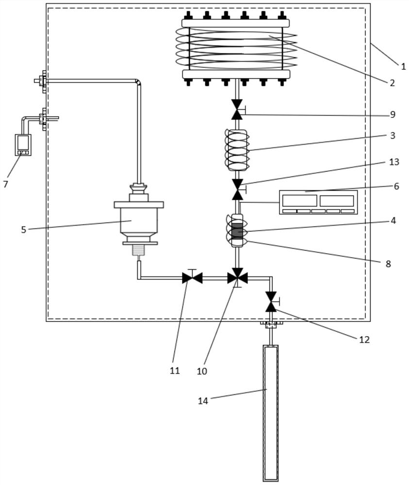 High-temperature sodium heat pipe filling device and method