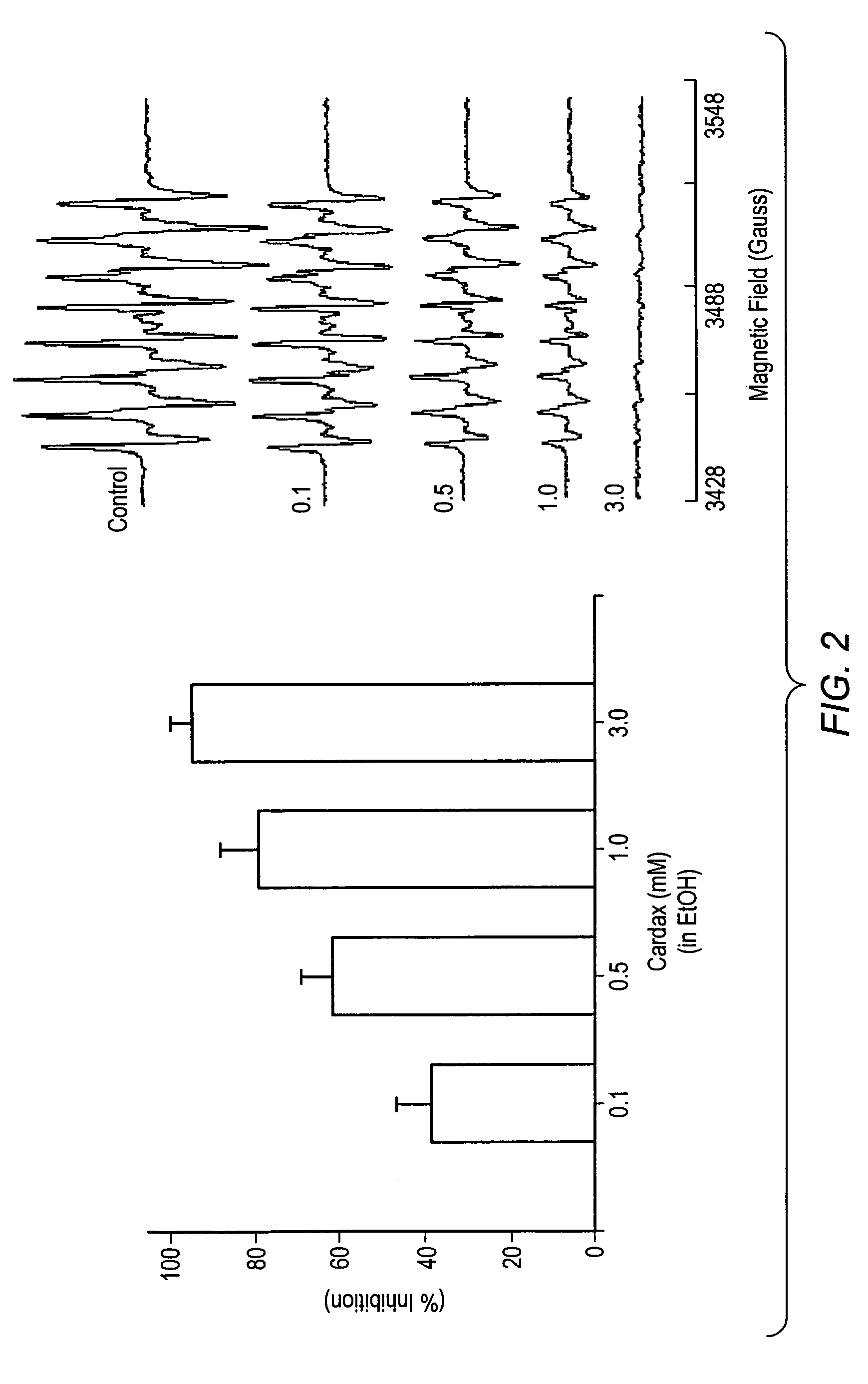 Carotenoid ester analogs or derivatives for the inhibition and amelioration of liver disease