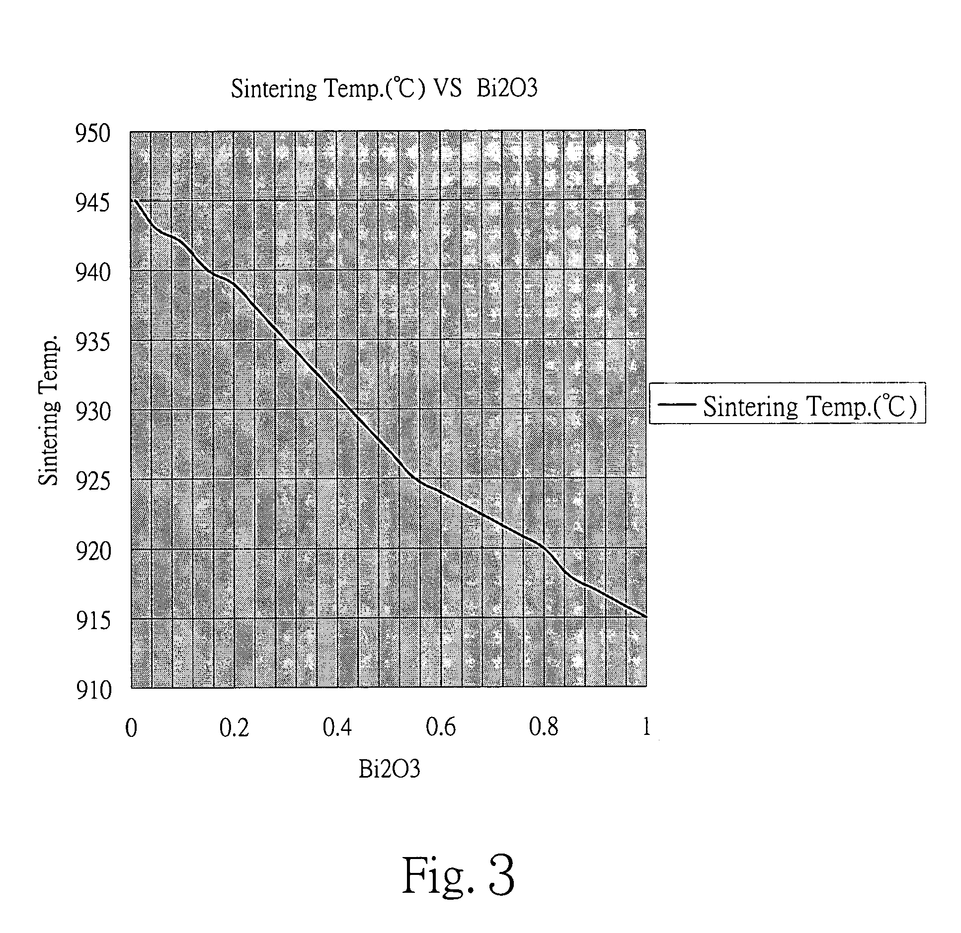 Flux compositions for sintering Ni-Zn ferrite material