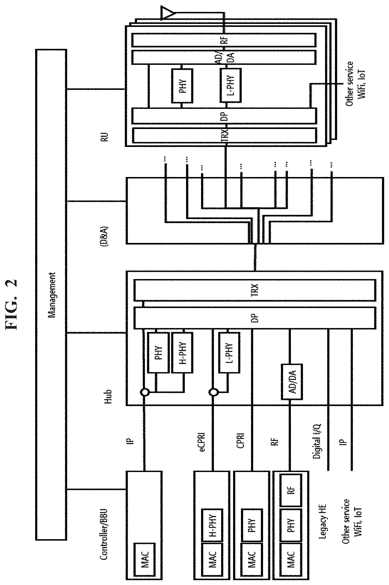 Evolved distributed antenna system