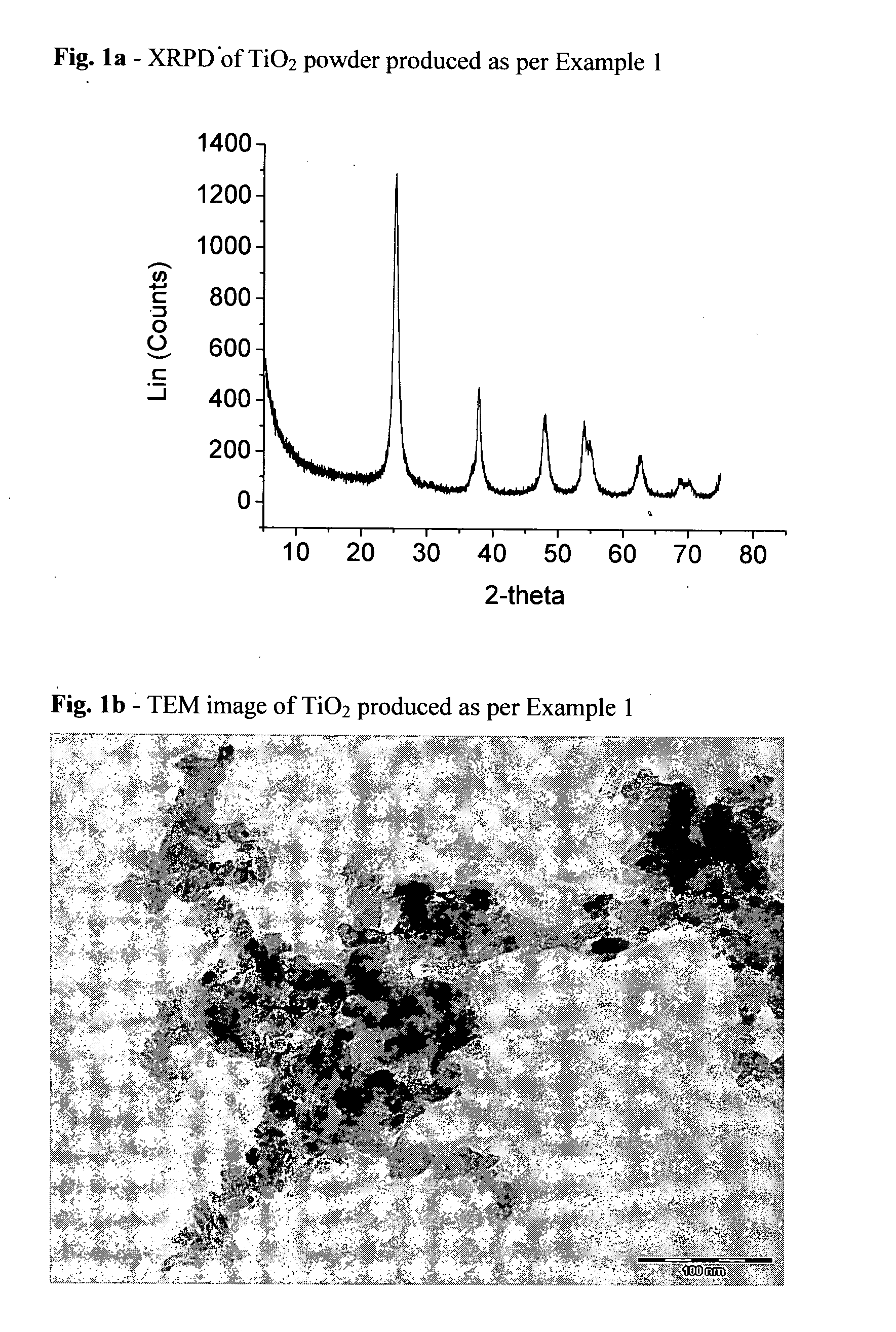 Process for the preparation of titanium dioxide with nanometric dimensions and controlled shape