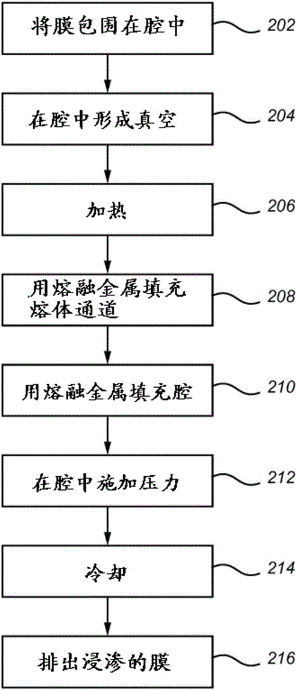 Method and apparatus for infiltration of a micro/nanofiber film