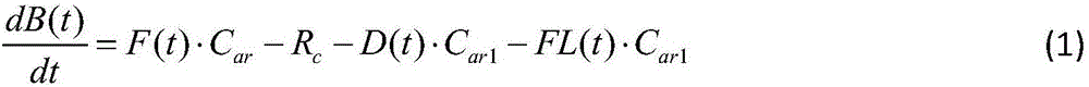 Quick load change control method of subcritical circulating fluidized bed boiler unit