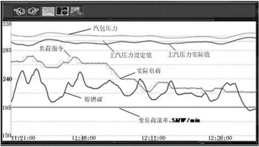 Quick load change control method of subcritical circulating fluidized bed boiler unit