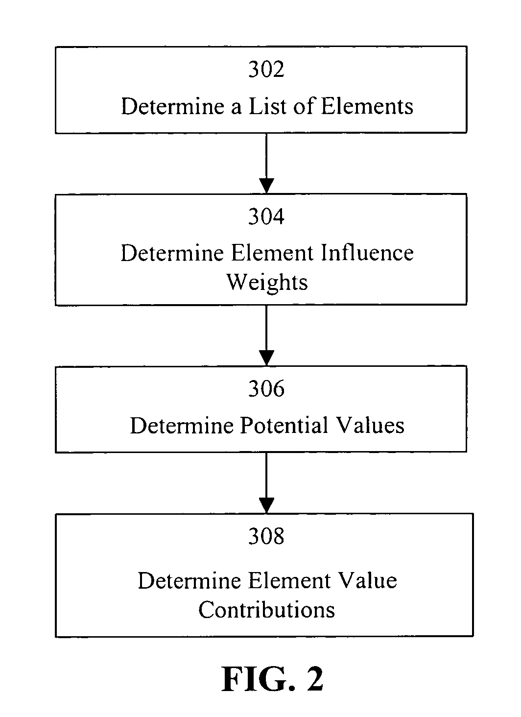 Method of determining a climate-based activity index and best-time-to recommendation
