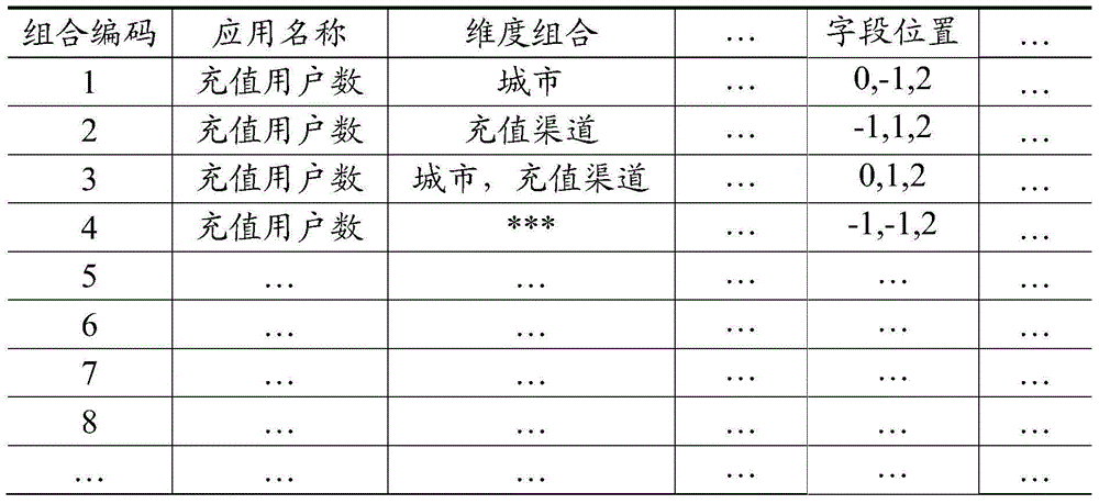 Data processing showing method based on on-line analytical processing (OLAP) multi-dimensional analysis