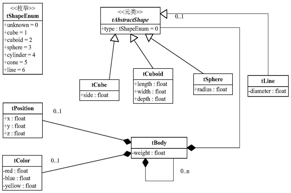 A substation secondary system resource allocation method and system