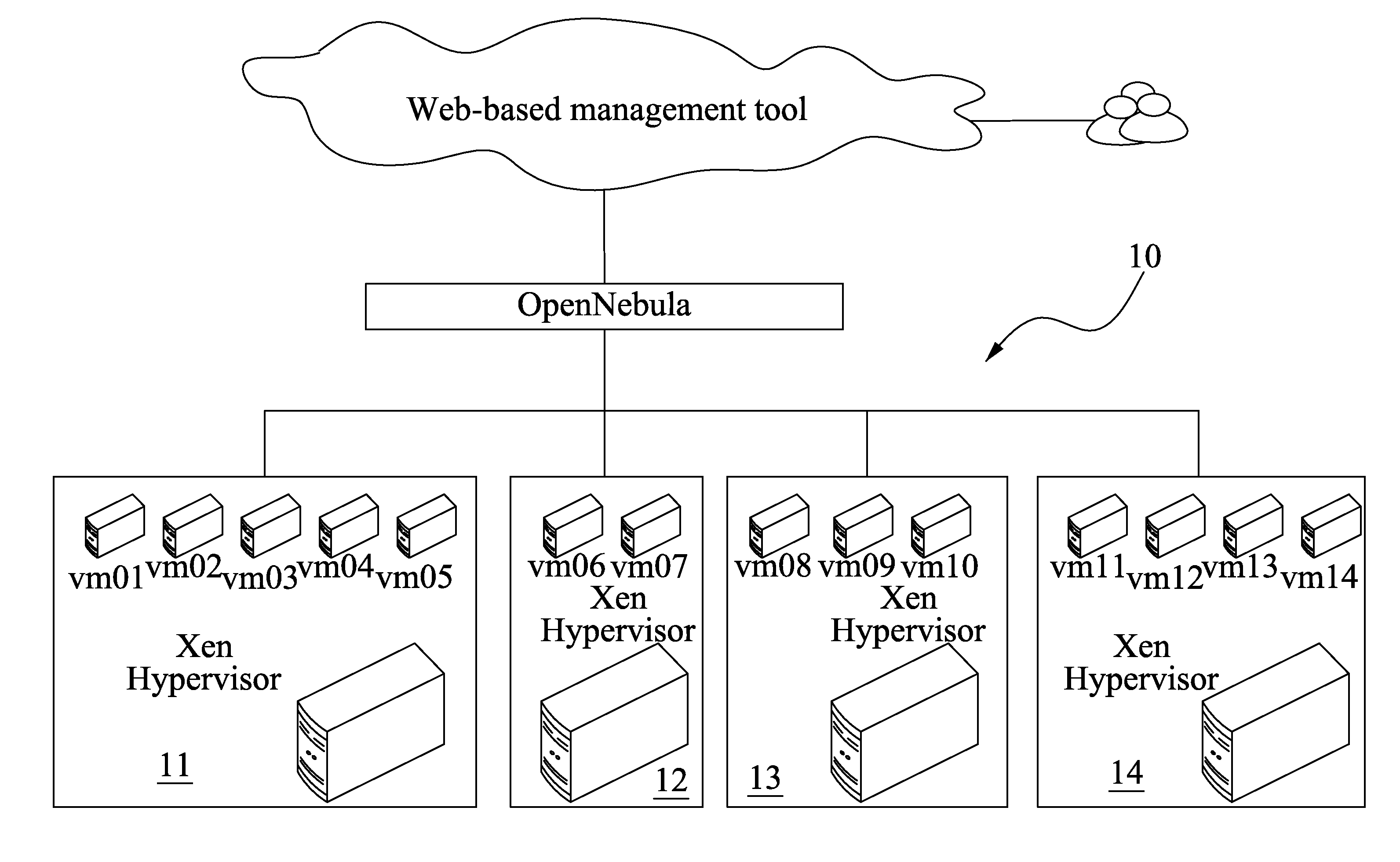 Method of dynamic resource allocation for a virtual machine cluster