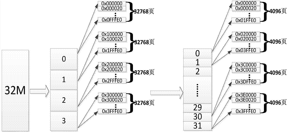 FPGA long-distance loading method for high-capacity configuration bitstream file