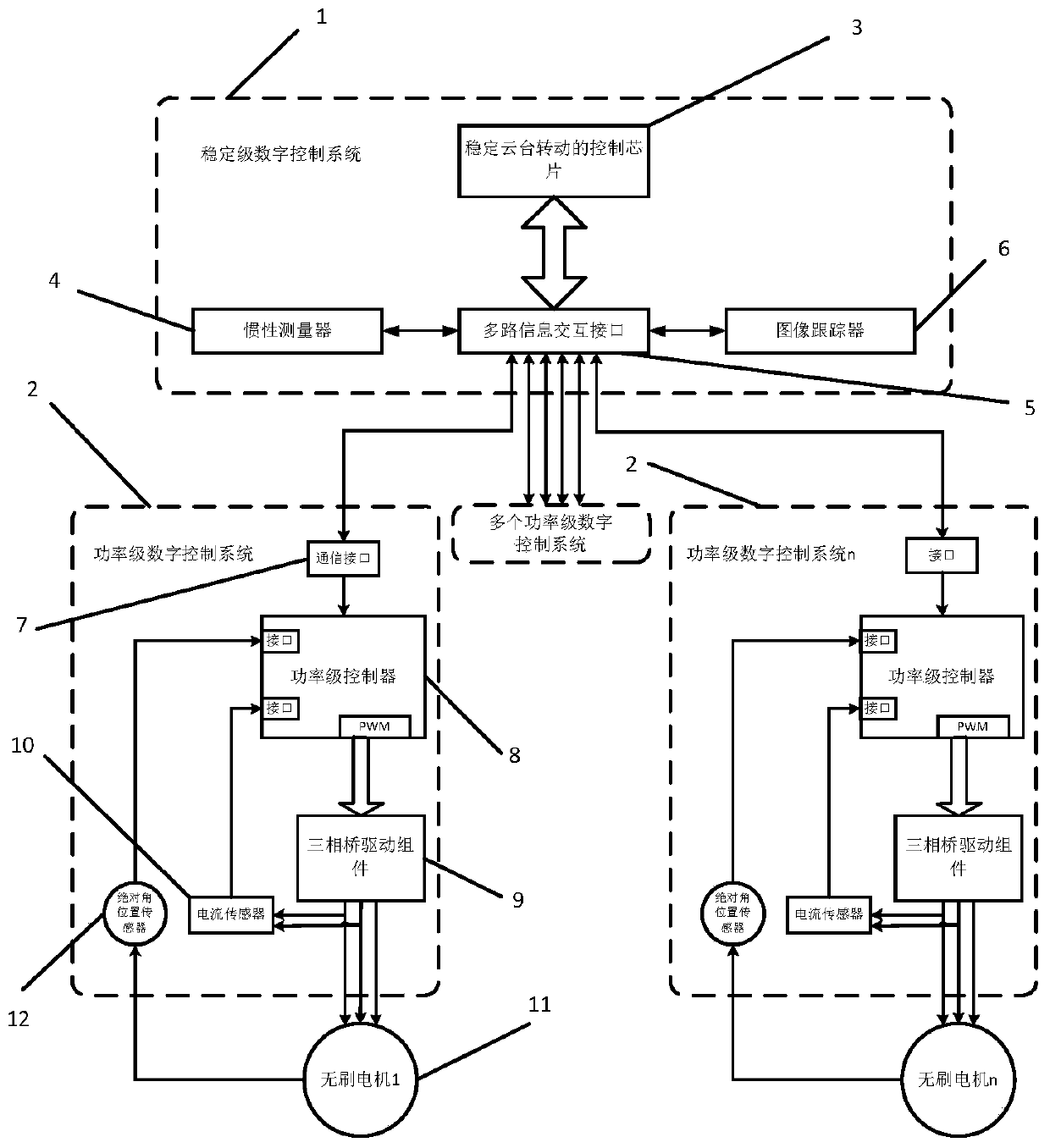 Drive control system and stable pan/tilt with the control system