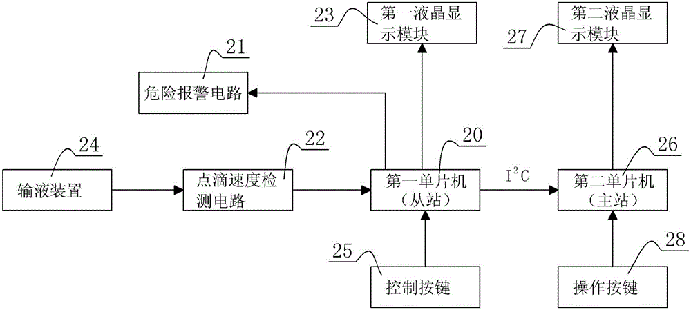 Dependable ward transfusion dripping-speed monitor