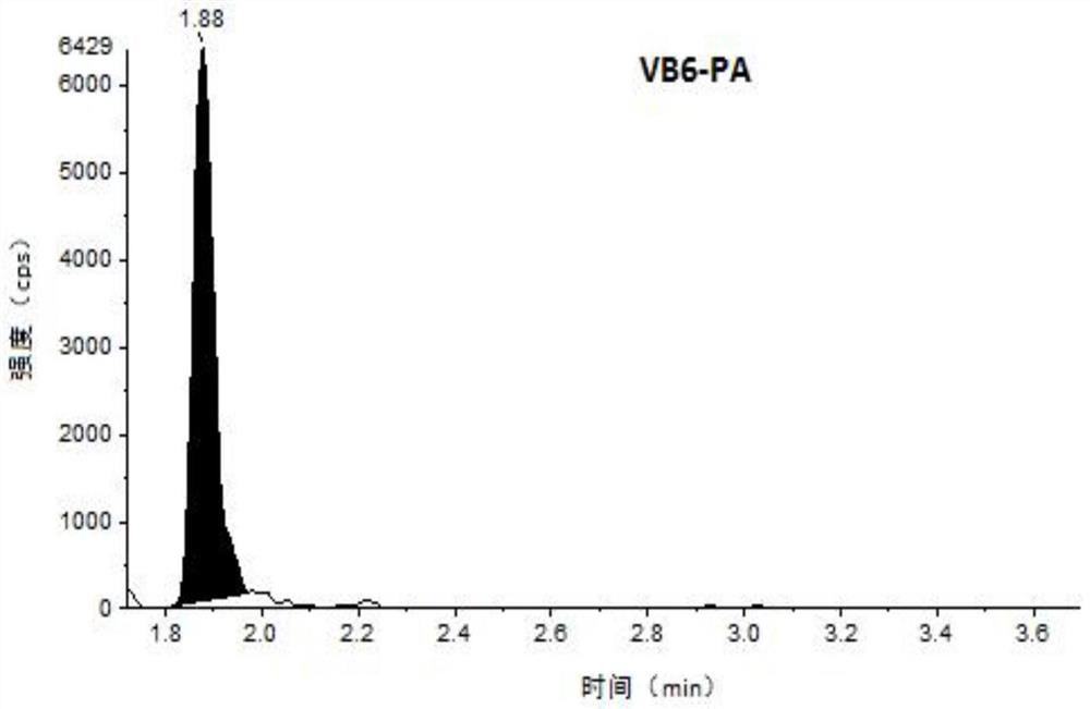 Method for detecting various water-soluble vitamins