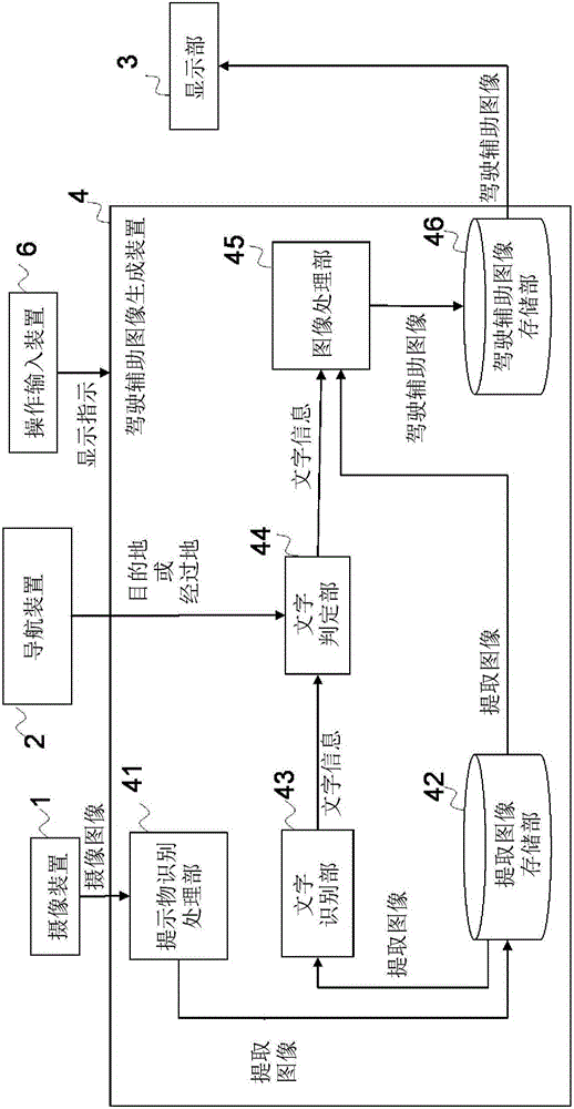 Driving-support-image generation device, driving-support-image display device, driving-support-image display system, and driving-support-image generation program