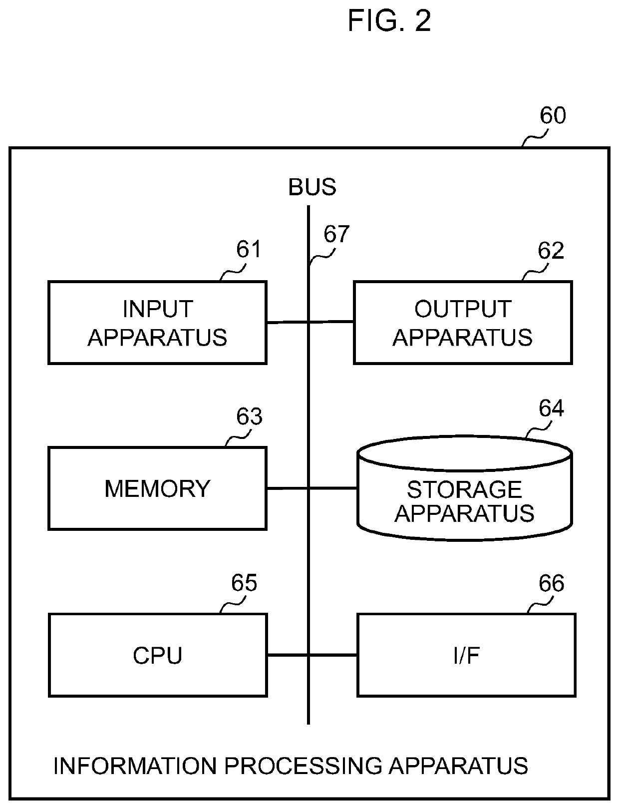 Inter-word score calculation apparatus, question and answer extraction system and inter-word score calculation method