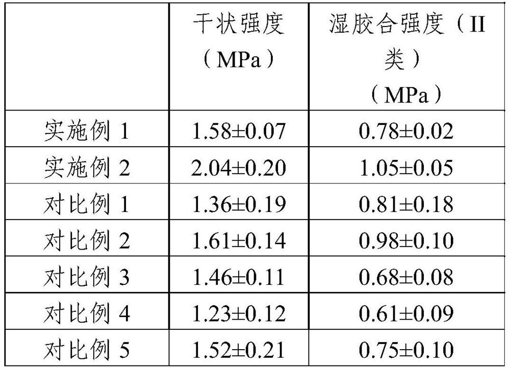 A kind of antibacterial soybean meal adhesive and its preparation method and application