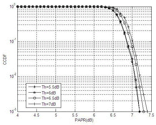 A New Method for Reducing Peak-to-Average Ratio of stbc MIMO-OFDM System