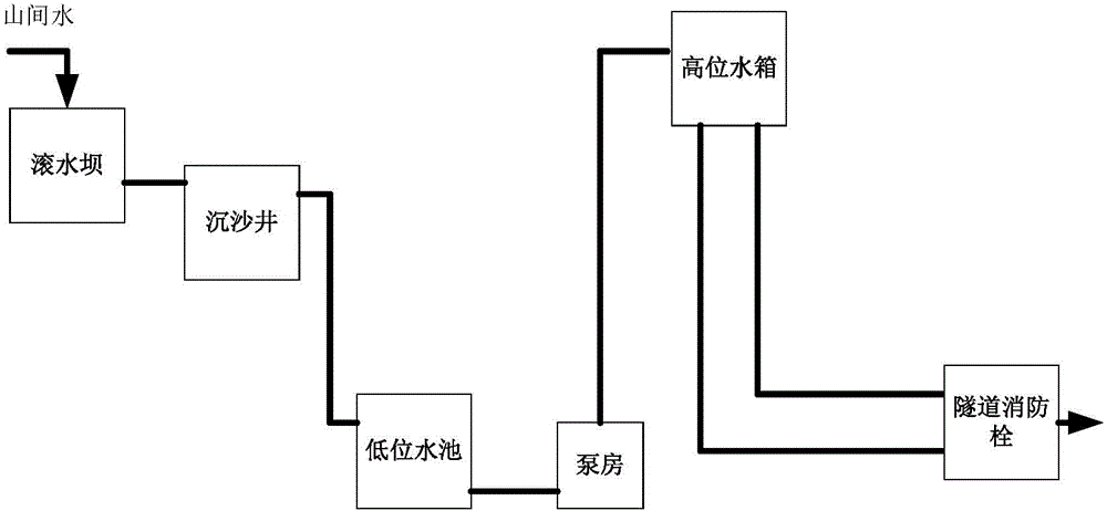 Tunnel firefighting system based on elevated water tank