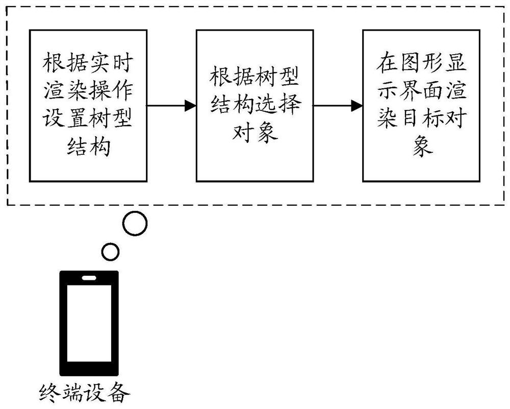 A method for object rendering