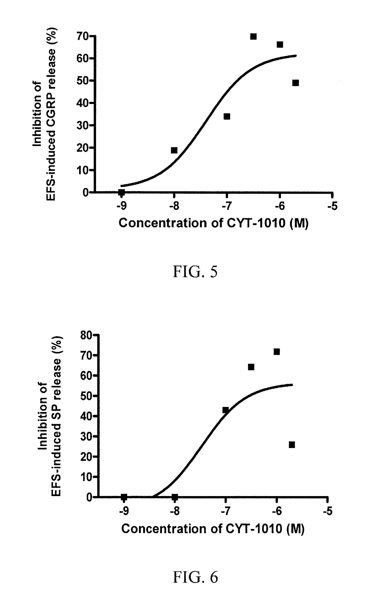 Materials and Methods for Treatment of Inflammation