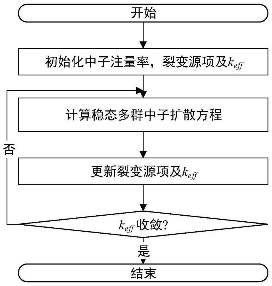 GPU acceleration method based on fine neutron space-time dynamics lattice Boltzmann method