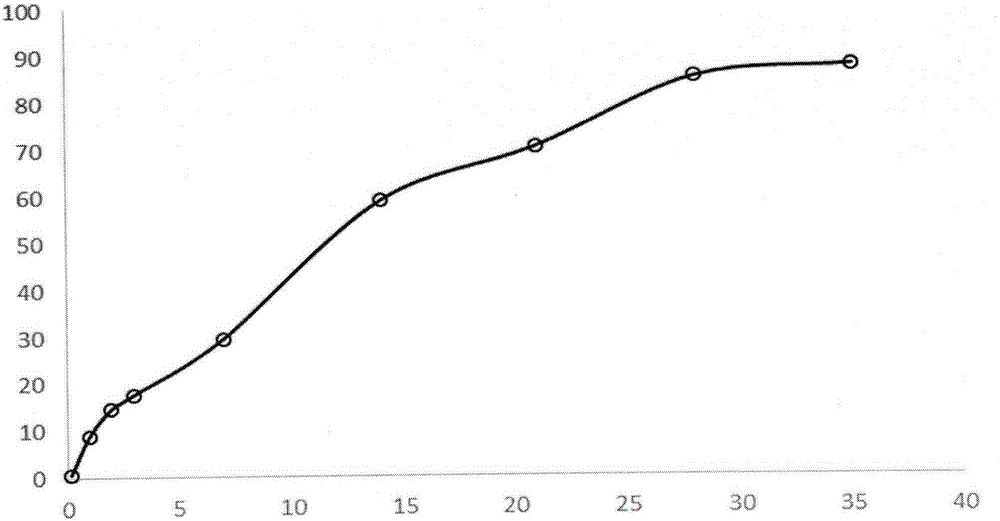 Preparation method of triptorelin acetate sustained-release microsphere