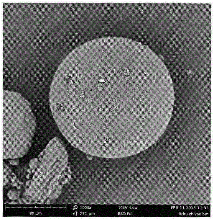 Preparation method of triptorelin acetate sustained-release microsphere