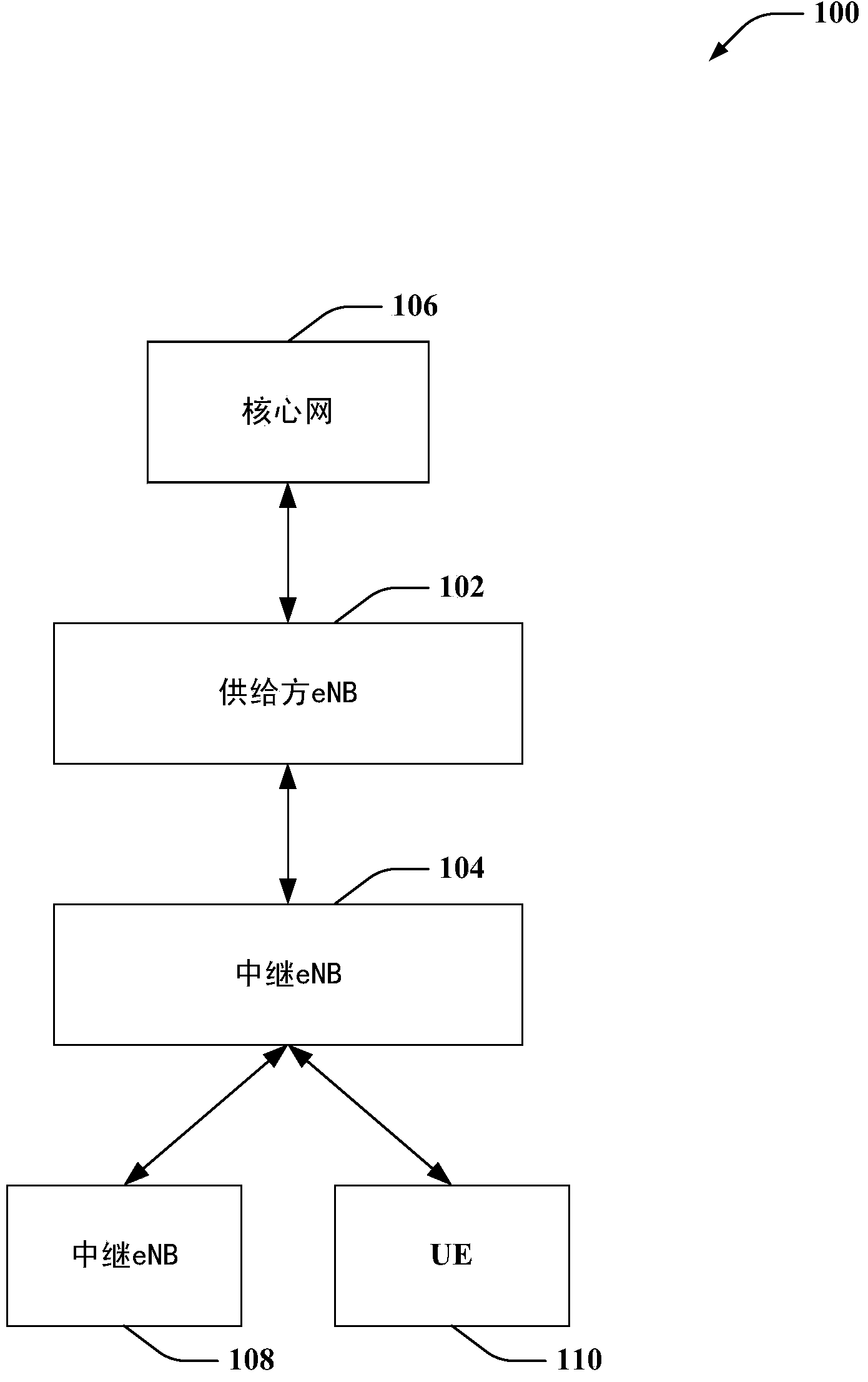 Split-cell relay application protocol