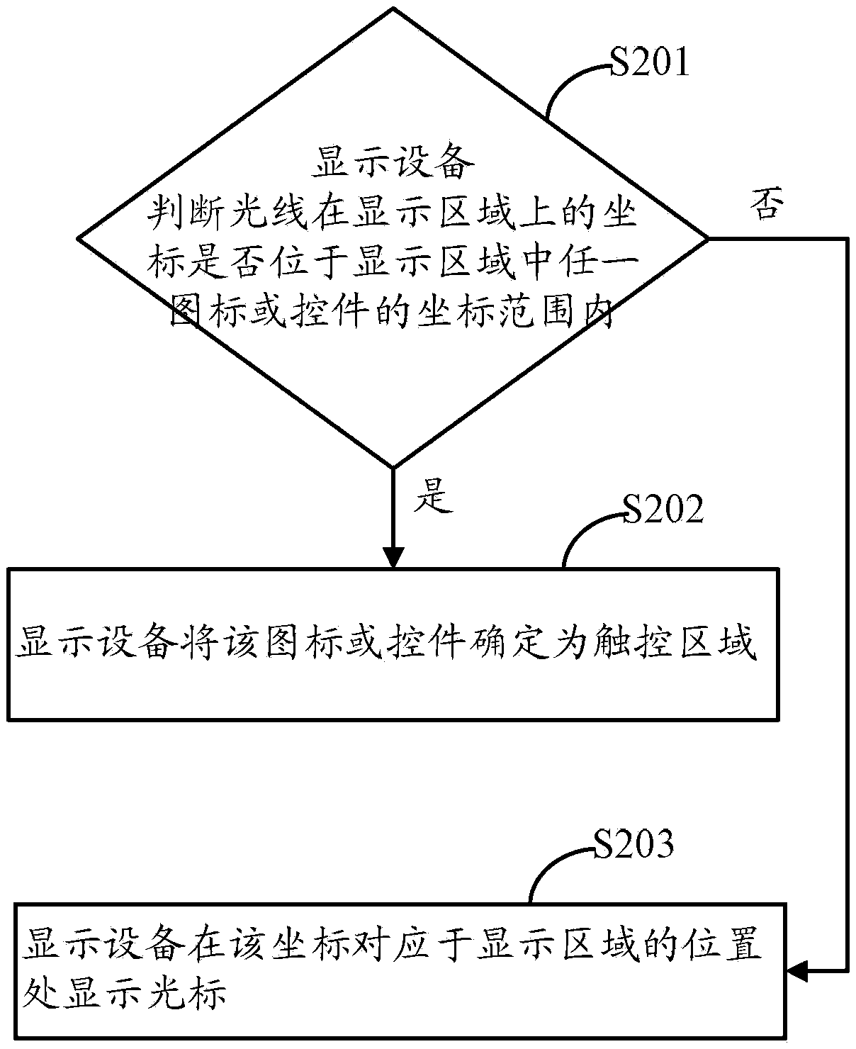 Long-distance light remote control method, remote control terminal, display device and system