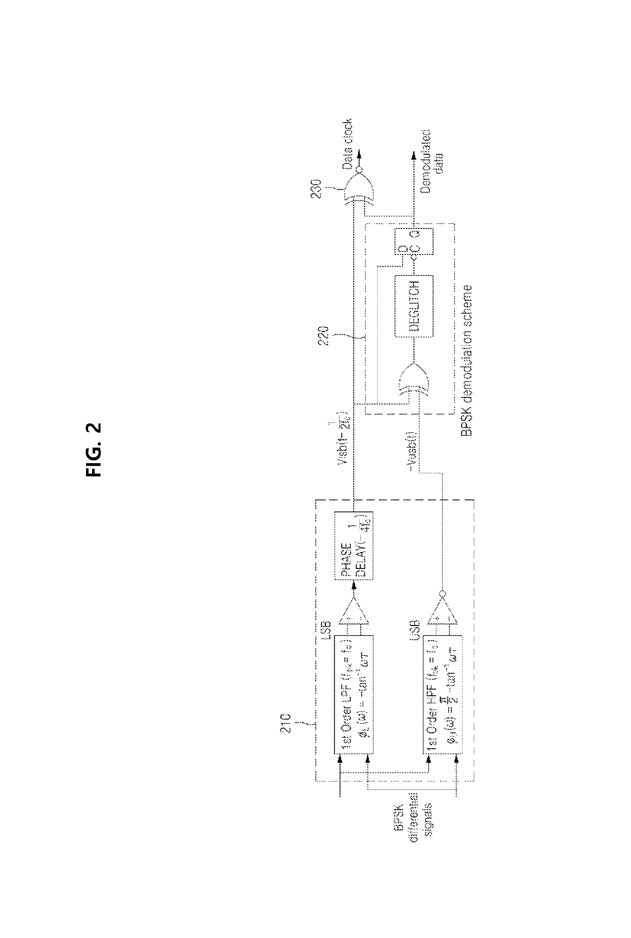 Low power wideband non-coherent binary phase shift keying demodulator to align the phase of sideband differential output comparators for reducing jitter, using first order sideband filters with phase 180 degree alignment