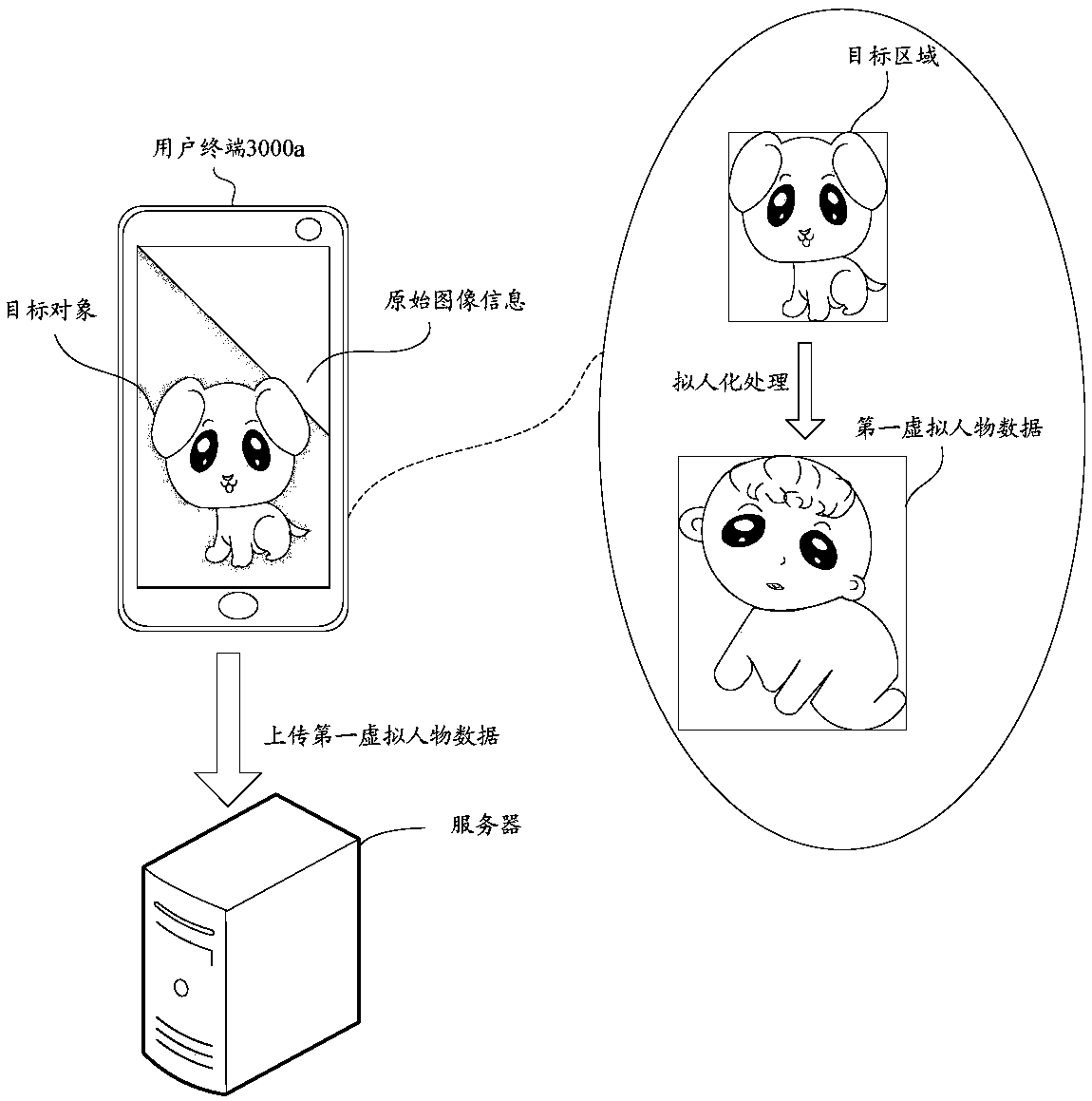 Image data processing method and device