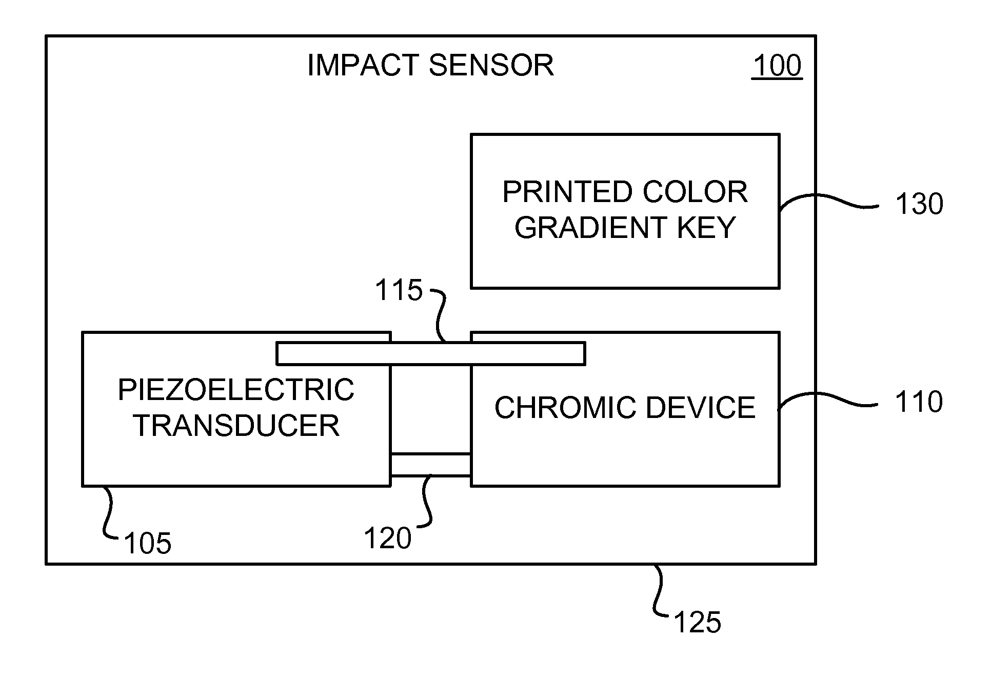 Piezoelectric chromic impact sensor