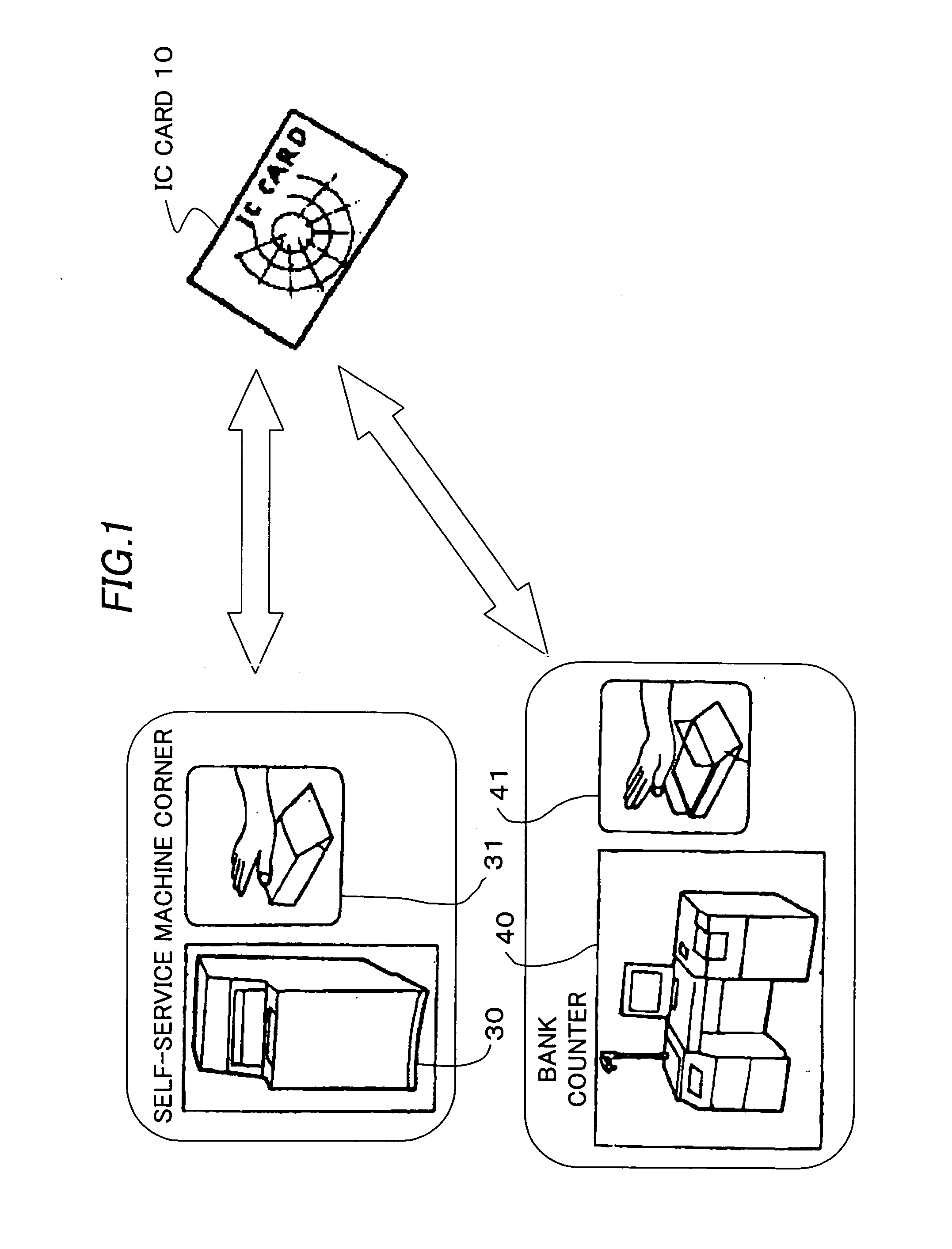 User authentication apparatus, electronic equipment, and a storage medium embodying a user authentication program