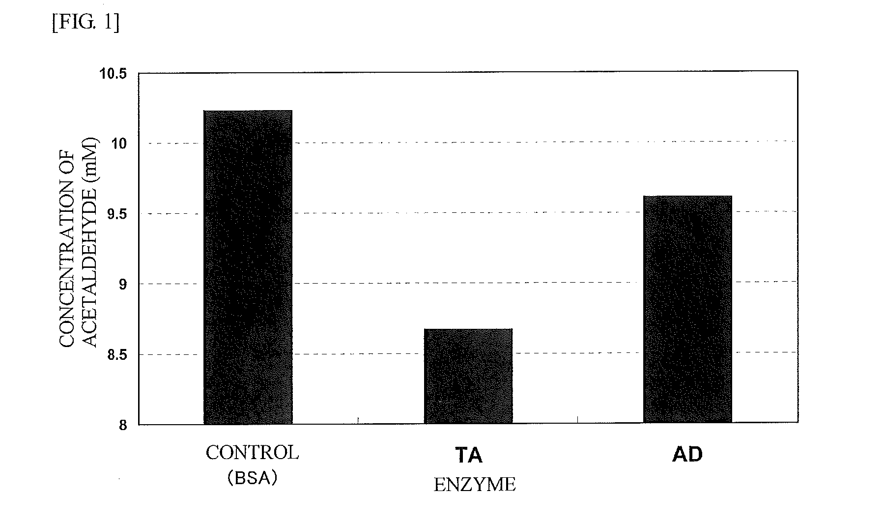 Agent for reducing acetaldehyde in oral cavity
