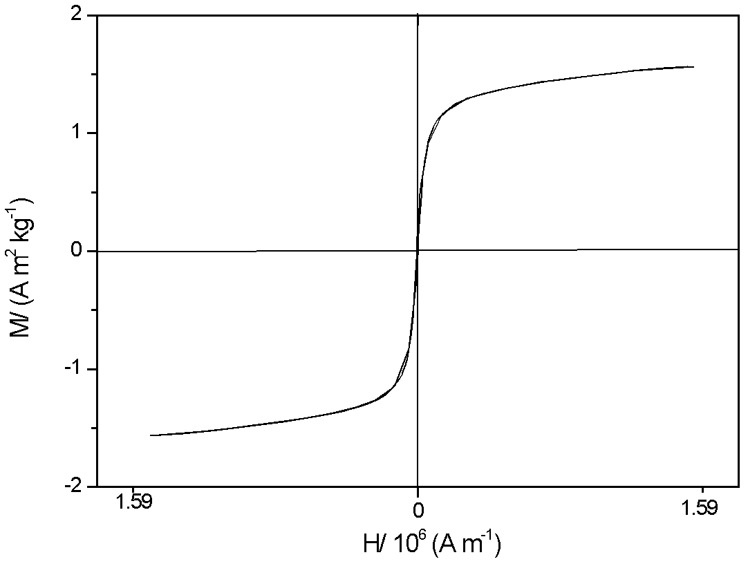 Magnetic bone cement material and method for preparing magnetic bone cement