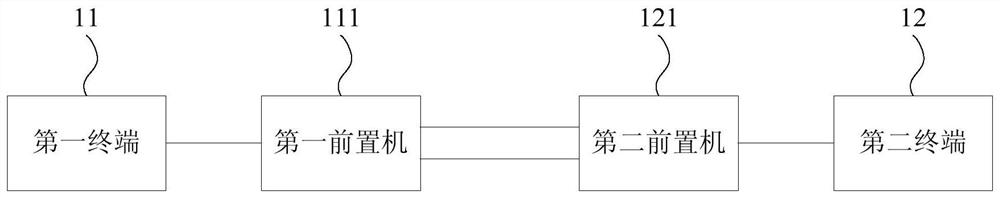 Network data transmission method and front-end machine