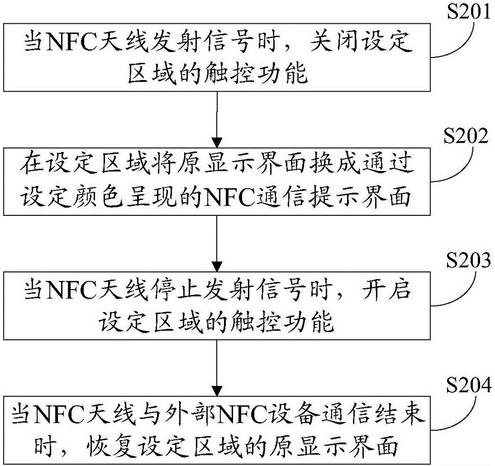 Mobile terminal and NFC (near field communication) method