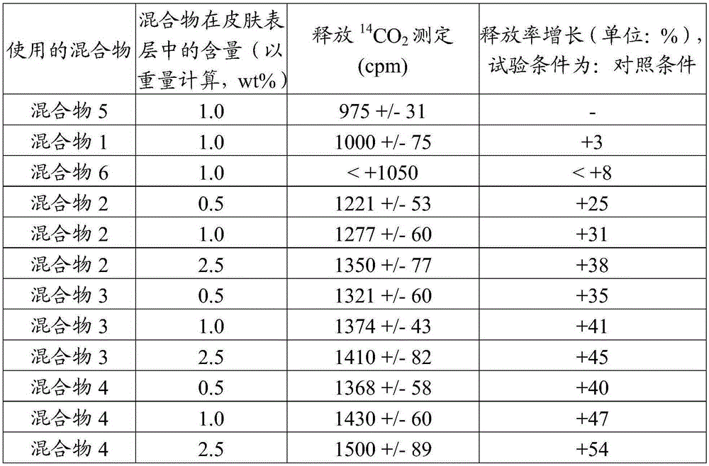 Cosmetic plant polysaccharide composition